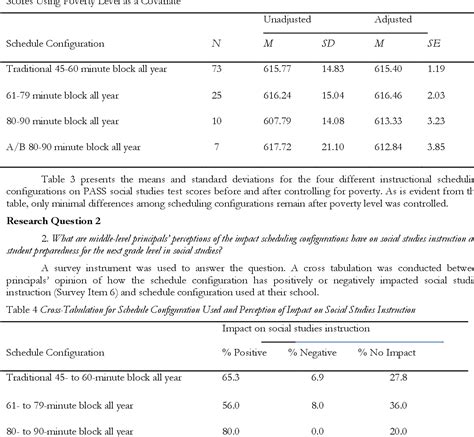 the impact of high school scheduling on test scores|scheduling impact on student performance.